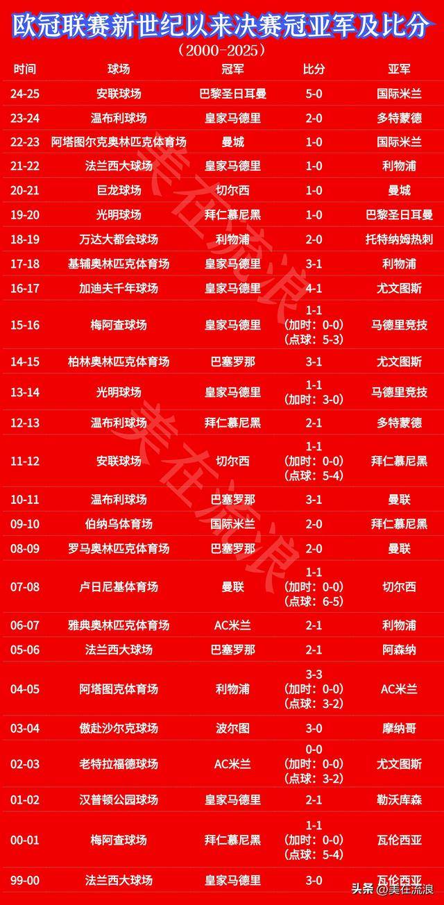 关于欧冠集结日走向成谜,上海久事状态回暖,话题不断,赛程密集仍需轮换的信息 关于欧冠集结日走向成谜,上海久事状态回暖,话题不断,赛程密集仍需轮换的信息